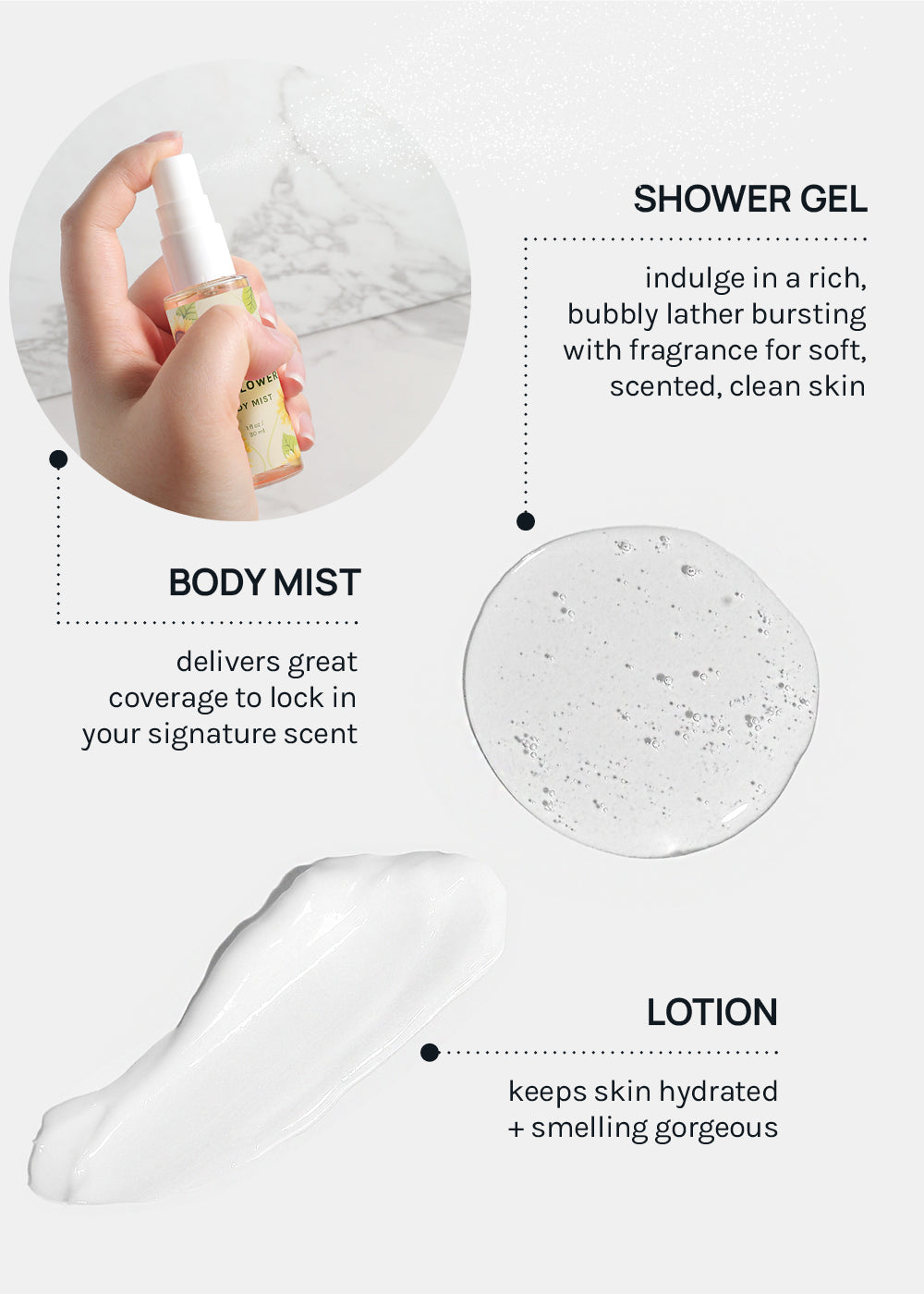 AOA Lotion, Shower Gel & Body Mist - Wild Sunflower